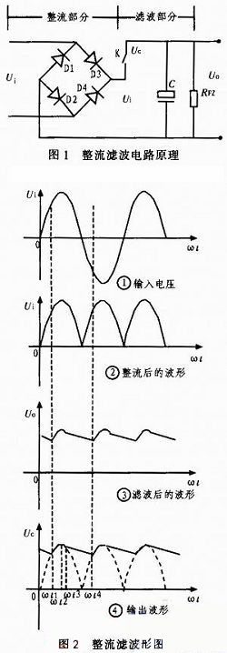 整流濾波電容-設計與選用方法解析 整流濾波電容-設計與選用方法解析