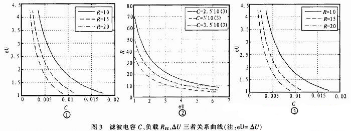 整流濾波電容-設計與選用方法解析 整流濾波電容-設計與選用方法解析