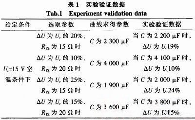 整流濾波電容-設計與選用方法解析 整流濾波電容-設計與選用方法解析