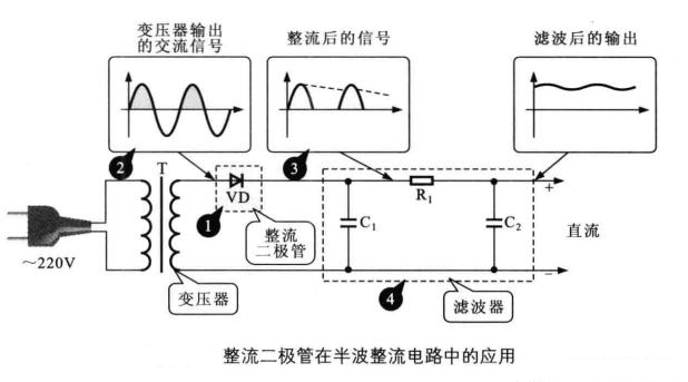 二極管實用電路詳解-整流-檢波-穩壓-開關解析 二極管實用電路詳解-整流-檢波-穩壓-開關解析