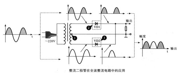 二極管實用電路詳解-整流-檢波-穩壓-開關解析 二極管實用電路詳解-整流-檢波-穩壓-開關解析