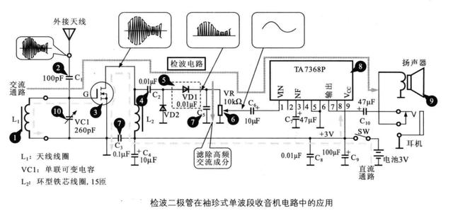 二極管實用電路詳解-整流-檢波-穩壓-開關解析 二極管實用電路詳解-整流-檢波-穩壓-開關解析
