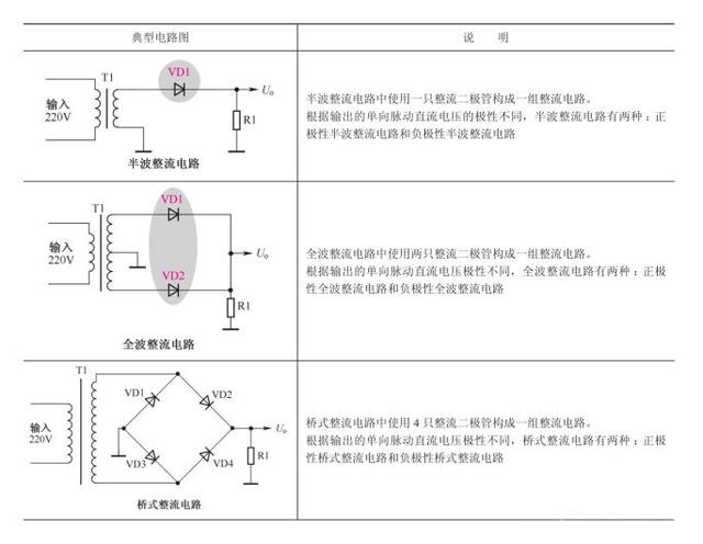 二極管如何進入整流工作圖文解析
