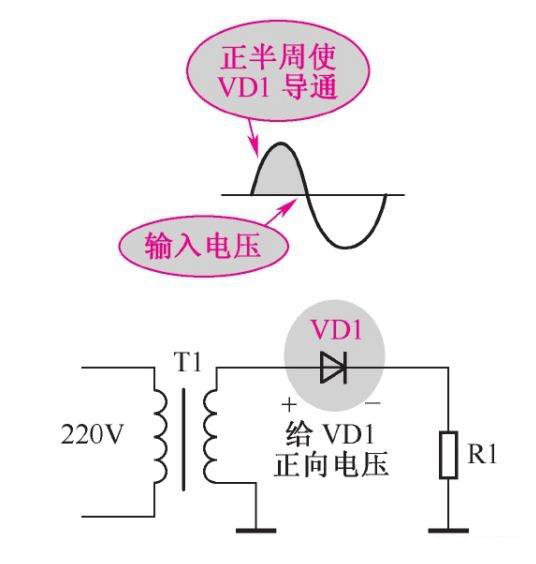 二極管如何進入整流工作圖文解析
