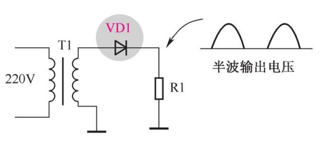 二極管如何進入整流工作圖文解析