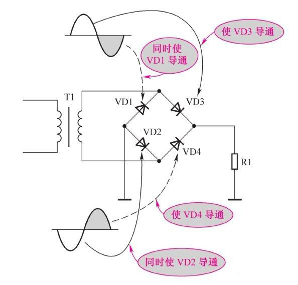 二極管如何進入整流工作圖文解析