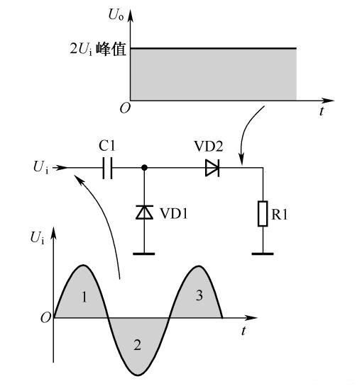 二極管如何進入整流工作圖文解析