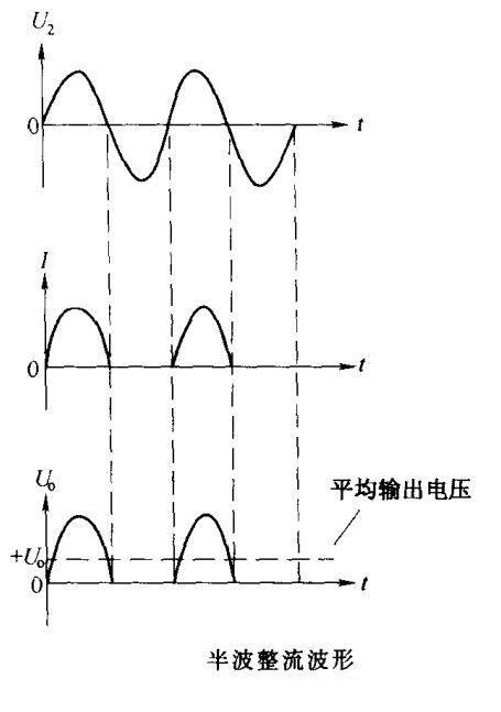 電路識圖-整流電路-濾波電路原理解析 電路識圖-整流電路-濾波電路原理解析