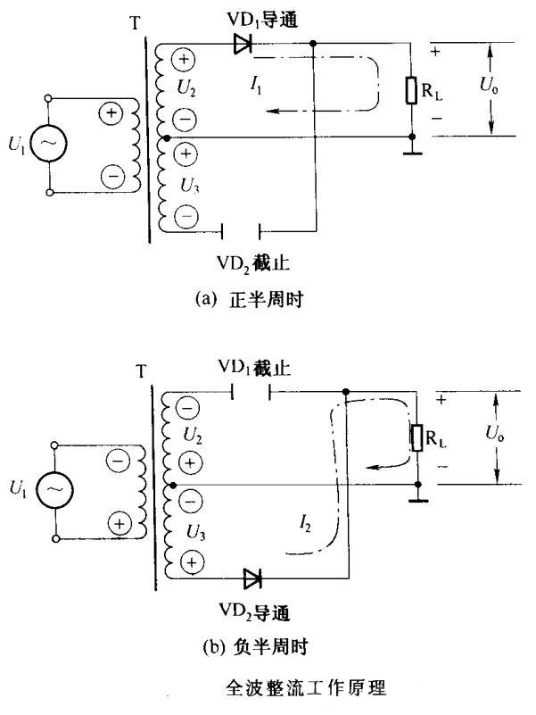 電路識圖-整流電路-濾波電路原理解析 電路識圖-整流電路-濾波電路原理解析