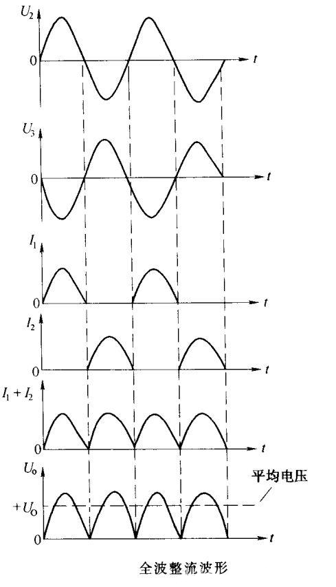 電路識圖-整流電路-濾波電路原理解析 電路識圖-整流電路-濾波電路原理解析