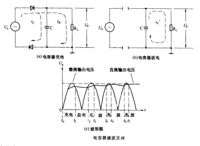 電路識圖-整流電路-濾波電路原理解析 電路識圖-整流電路-濾波電路原理解析