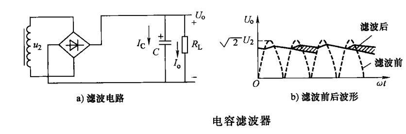 電路識圖-整流電路-濾波電路原理解析 電路識圖-整流電路-濾波電路原理解析