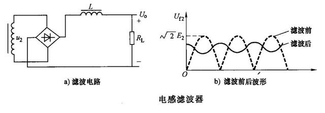 電路識圖-整流電路-濾波電路原理解析 電路識圖-整流電路-濾波電路原理解析