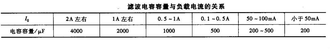 電路識圖-整流電路-濾波電路原理解析 電路識圖-整流電路-濾波電路原理解析