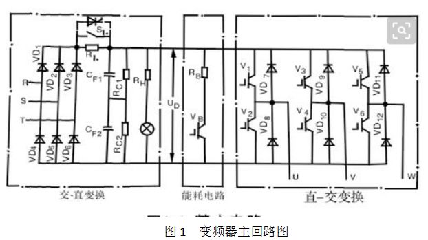 判斷變頻器整流和逆變模塊好壞-變頻器基本測(cè)量項(xiàng)目解析 判斷變頻器整流和逆變模塊好壞-變頻器基本測(cè)量項(xiàng)目解析