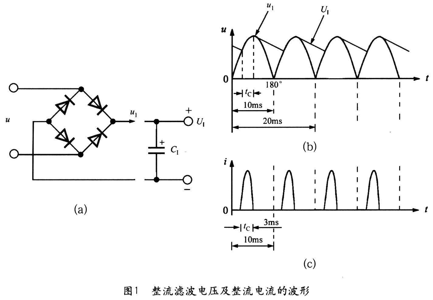 輸入整流濾波器和鉗位保護電路的設計解析