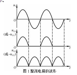 十種最經典精密整流電路的電路圖與原理-精密整流電路和普通整流電路的區別解析