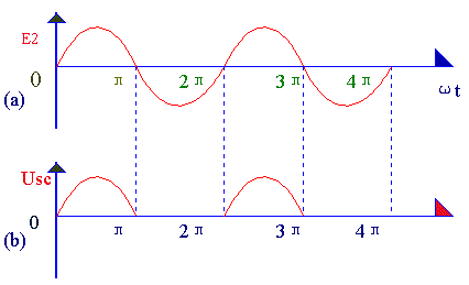 半波整流全波整流橋式整流圖文解析