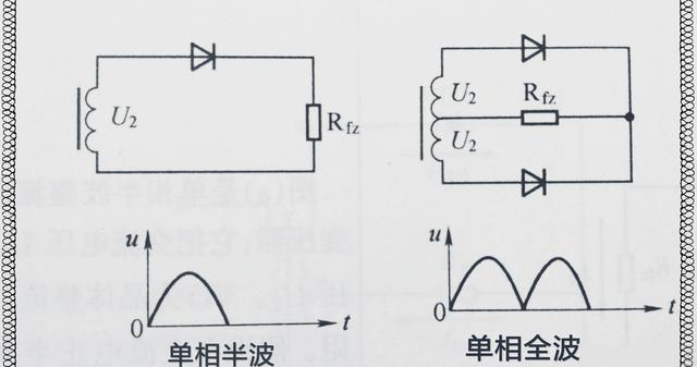 三相整流電路與單相整流電路知識詳解以及對比分析 三相整流電路與單相整流電路知識詳解以及對比分析