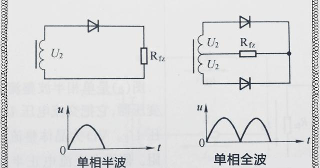 三相整流電路與單相整流電路知識詳解以及對比分析 三相整流電路與單相整流電路知識詳解以及對比分析
