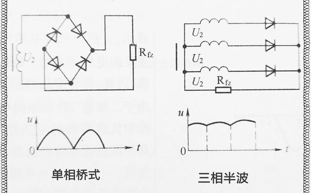 三相整流電路與單相整流電路知識詳解以及對比分析 三相整流電路與單相整流電路知識詳解以及對比分析