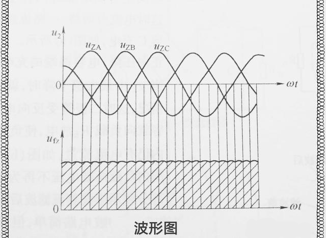 三相整流電路與單相整流電路知識詳解以及對比分析 三相整流電路與單相整流電路知識詳解以及對比分析
