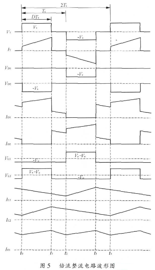 通信電源倍流整流電路工作原理解析與設計 通信電源倍流整流電路工作原理解析與設計