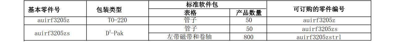 AUIRF3205Z中文資料 數(shù)據(jù)手冊(cè) 數(shù)據(jù)表(PDF) AUIRF3205Z中文資料 數(shù)據(jù)手冊(cè) 數(shù)據(jù)表(PDF)