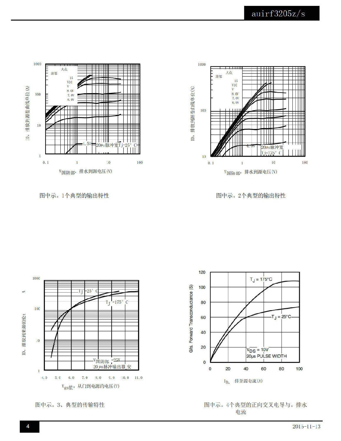 AUIRF3205Z中文資料 數(shù)據(jù)手冊(cè) 數(shù)據(jù)表(PDF) AUIRF3205Z中文資料 數(shù)據(jù)手冊(cè) 數(shù)據(jù)表(PDF)
