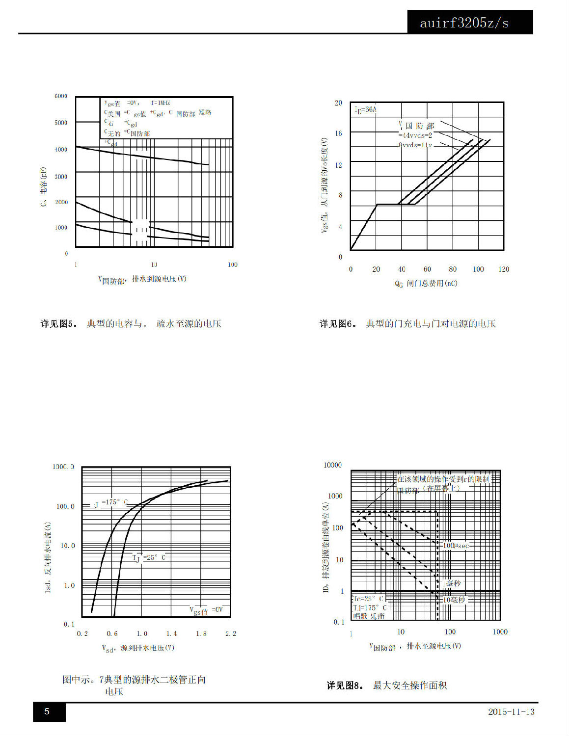 AUIRF3205Z中文資料 數(shù)據(jù)手冊(cè) 數(shù)據(jù)表(PDF) AUIRF3205Z中文資料 數(shù)據(jù)手冊(cè) 數(shù)據(jù)表(PDF)