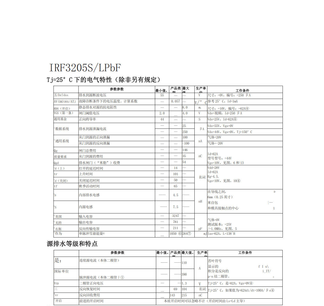 IRF3205SLPBF中文資料 數據手冊 數據表(PDF) IRF3205SLPBF中文資料 數據手冊 數據表(PDF)