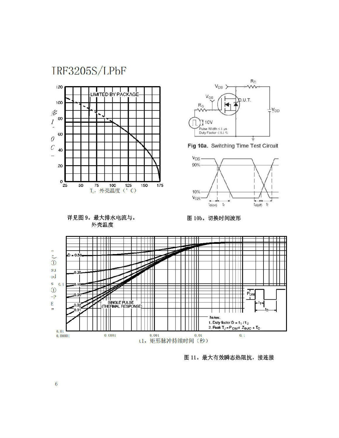 IRF3205SLPBF中文資料 數據手冊 數據表(PDF) IRF3205SLPBF中文資料 數據手冊 數據表(PDF)