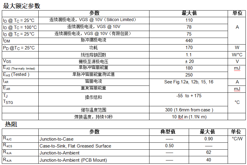 IRF3205ZPBF中文資料 數據手冊 數據表(PDF) IRF3205ZPBF中文資料 數據手冊 數據表(PDF)