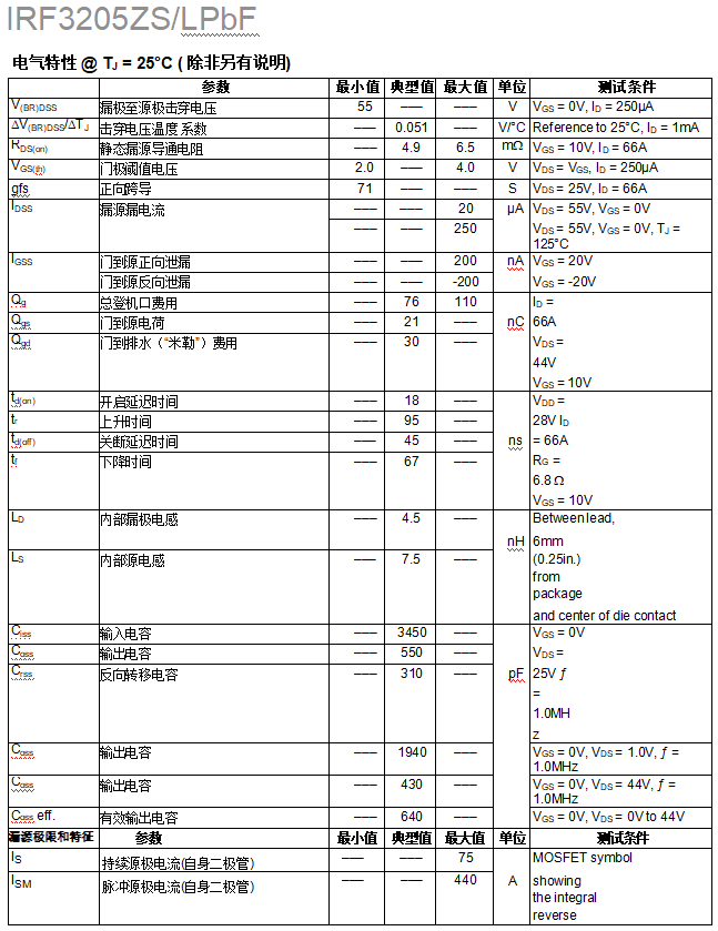 IRF3205ZPBF中文資料 數據手冊 數據表(PDF) IRF3205ZPBF中文資料 數據手冊 數據表(PDF)