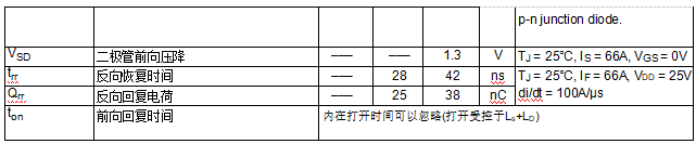 IRF3205ZPBF中文資料 數據手冊 數據表(PDF) IRF3205ZPBF中文資料 數據手冊 數據表(PDF)