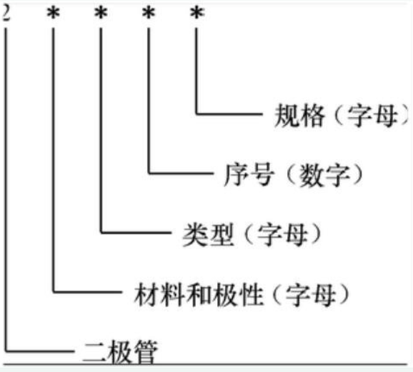 貼片發光二極管與貼片二極管如何確認型號 貼片發光二極管與貼片二極管如何確認型號