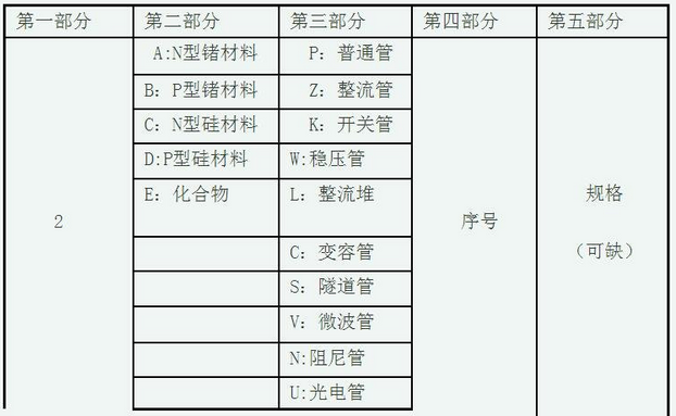 貼片發光二極管與貼片二極管如何確認型號 貼片發光二極管與貼片二極管如何確認型號