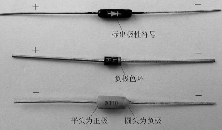 晶體二極管的介紹-符號與工作原理解析