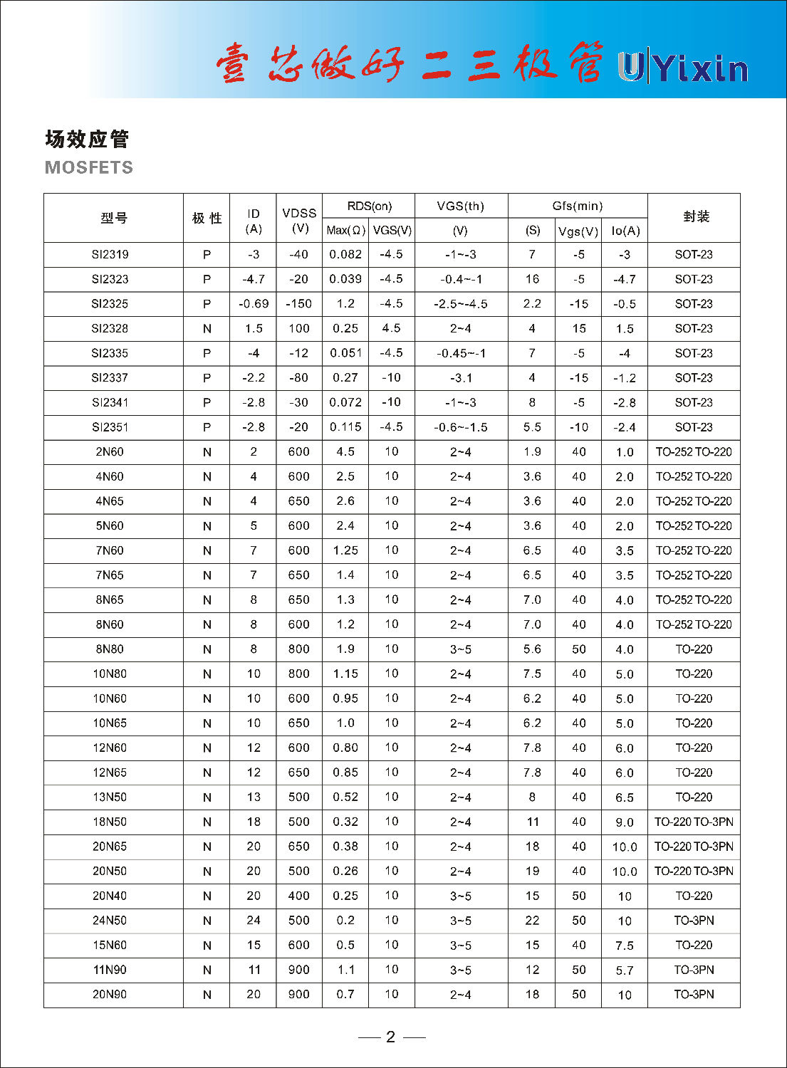 SI2301功率場效應晶體管 參數規格 中文資料 SI2301功率場效應晶體管 參數規格 中文資料