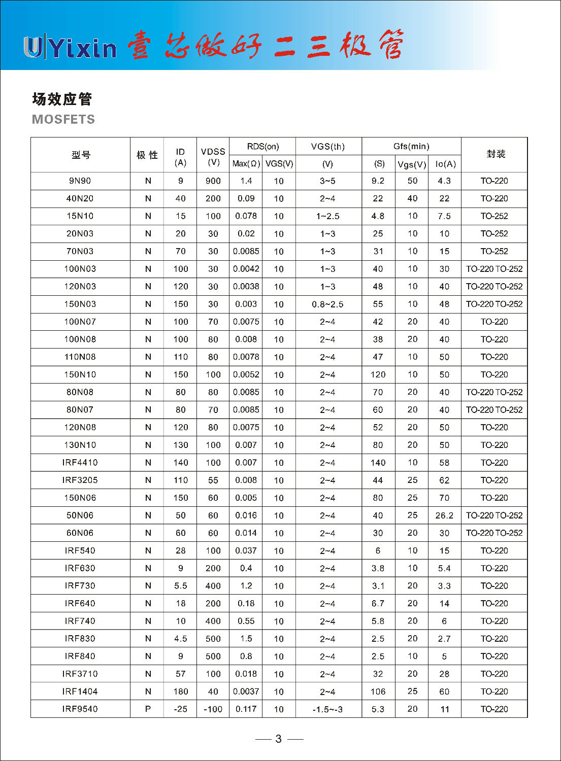 SI2301功率場效應晶體管 參數規格 中文資料 SI2301功率場效應晶體管 參數規格 中文資料