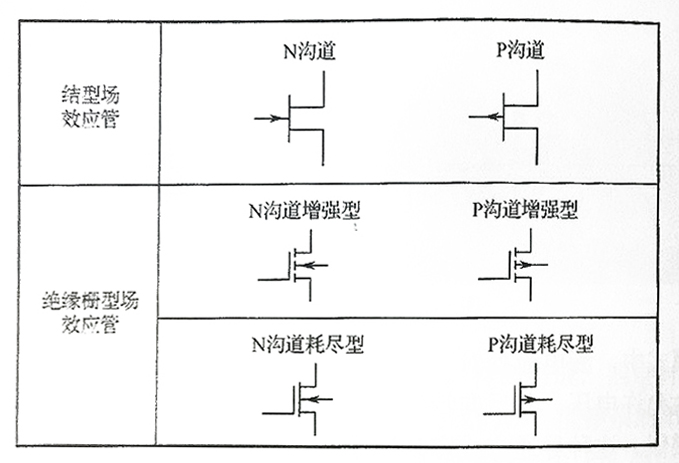 〔壹芯〕生產2N60場效應管2A-600V,參數達標,質量穩定 〔壹芯〕生產2N60場效應管2A-600V,參數達標,質量穩定