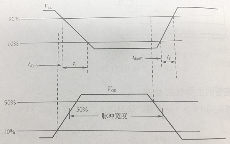 〔壹芯〕生產10N65場效應管7A-650V,參數達標,質量穩定 〔壹芯〕生產10N65場效應管7A-650V,參數達標,質量穩定