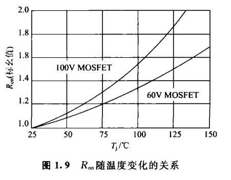 〔壹芯〕生產50N06場效應管50A-60V,參數達標,質量穩定