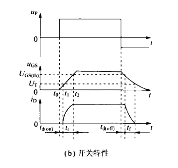 〔壹芯〕生產IRF740場效應管10A-400V,參數達標,質量穩定 〔壹芯〕生產IRF740場效應管10A-400V,參數達標,質量穩定