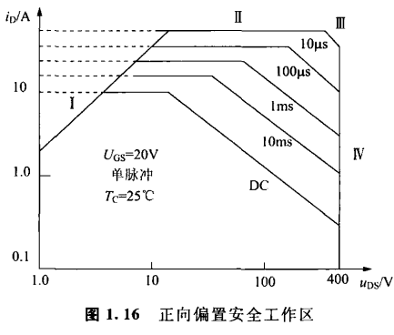 〔壹芯〕生產MMBT3904晶體管,參數達標,質量穩定