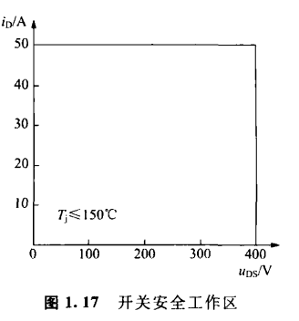 〔壹芯〕生產MMBT5551晶體管,參數達標,質量穩定