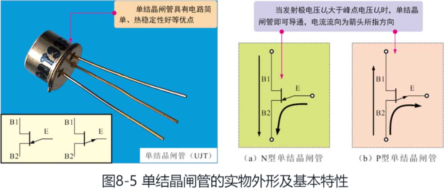 單結晶閘管的實物外形及基本特性 單結晶閘管的實物外形及基本特性