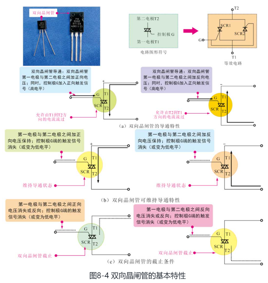 雙向晶閘管的基本特性 雙向晶閘管的基本特性