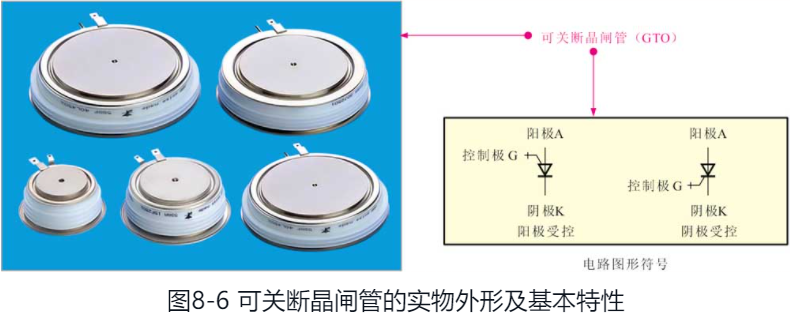 可關(guān)斷晶閘管的實(shí)物外形及基本特性