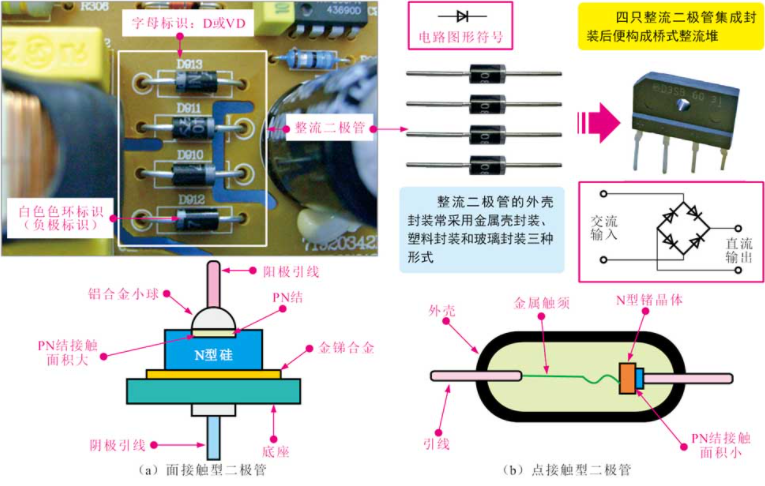 整流二極管的外形特點 整流二極管的外形特點